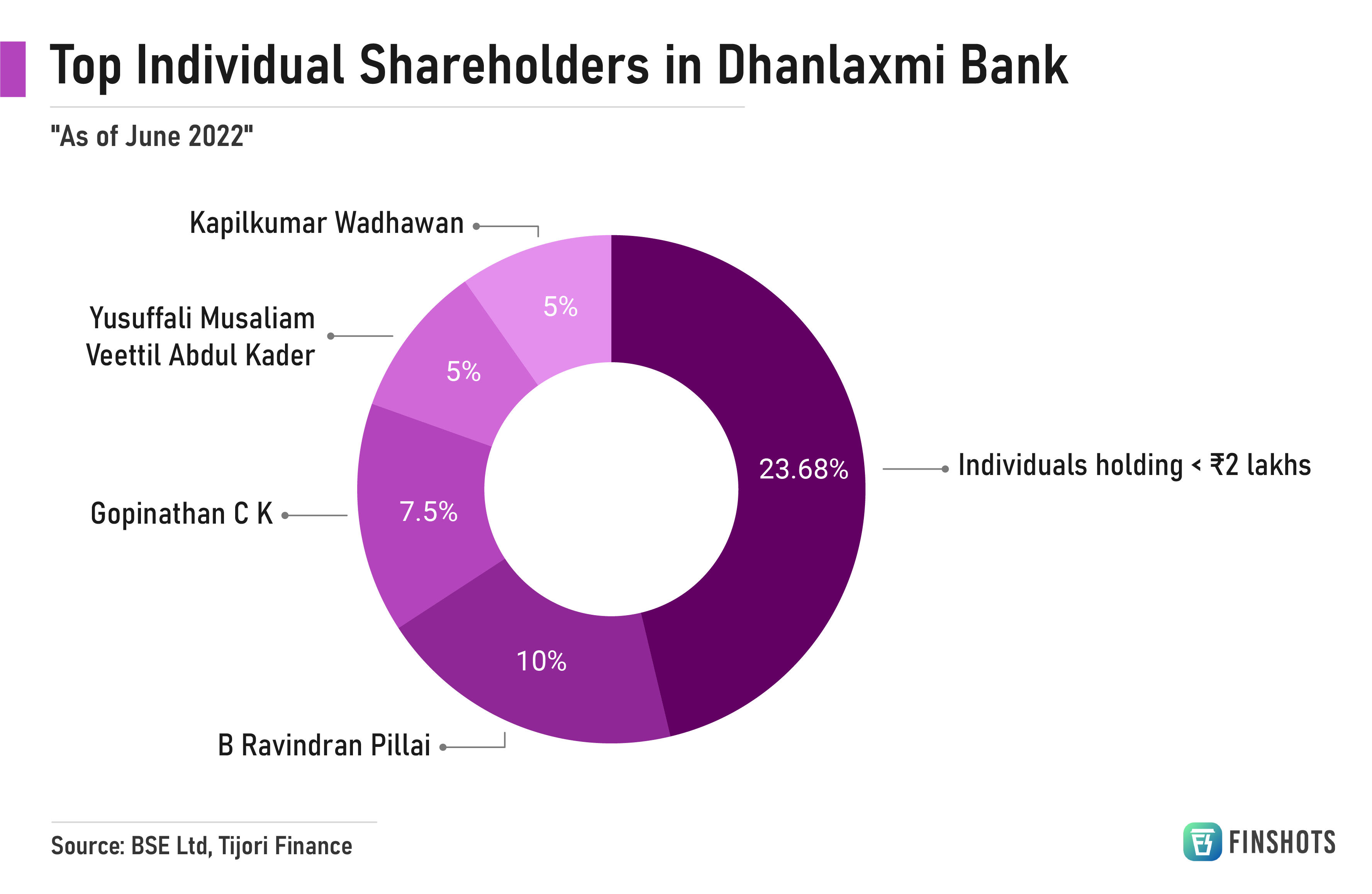 Credentials – Moxie Capital