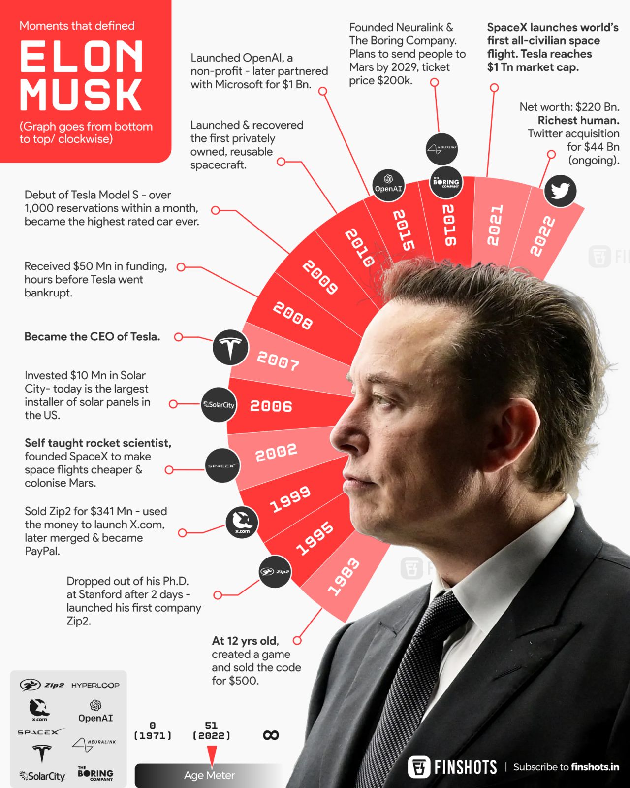 Elon Musk Iron Man Infographic
