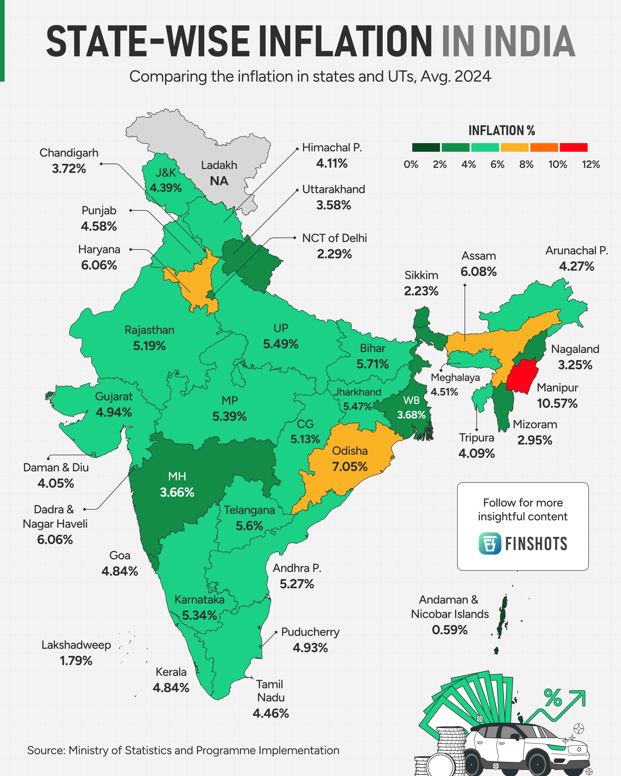 State wise Inflation In India