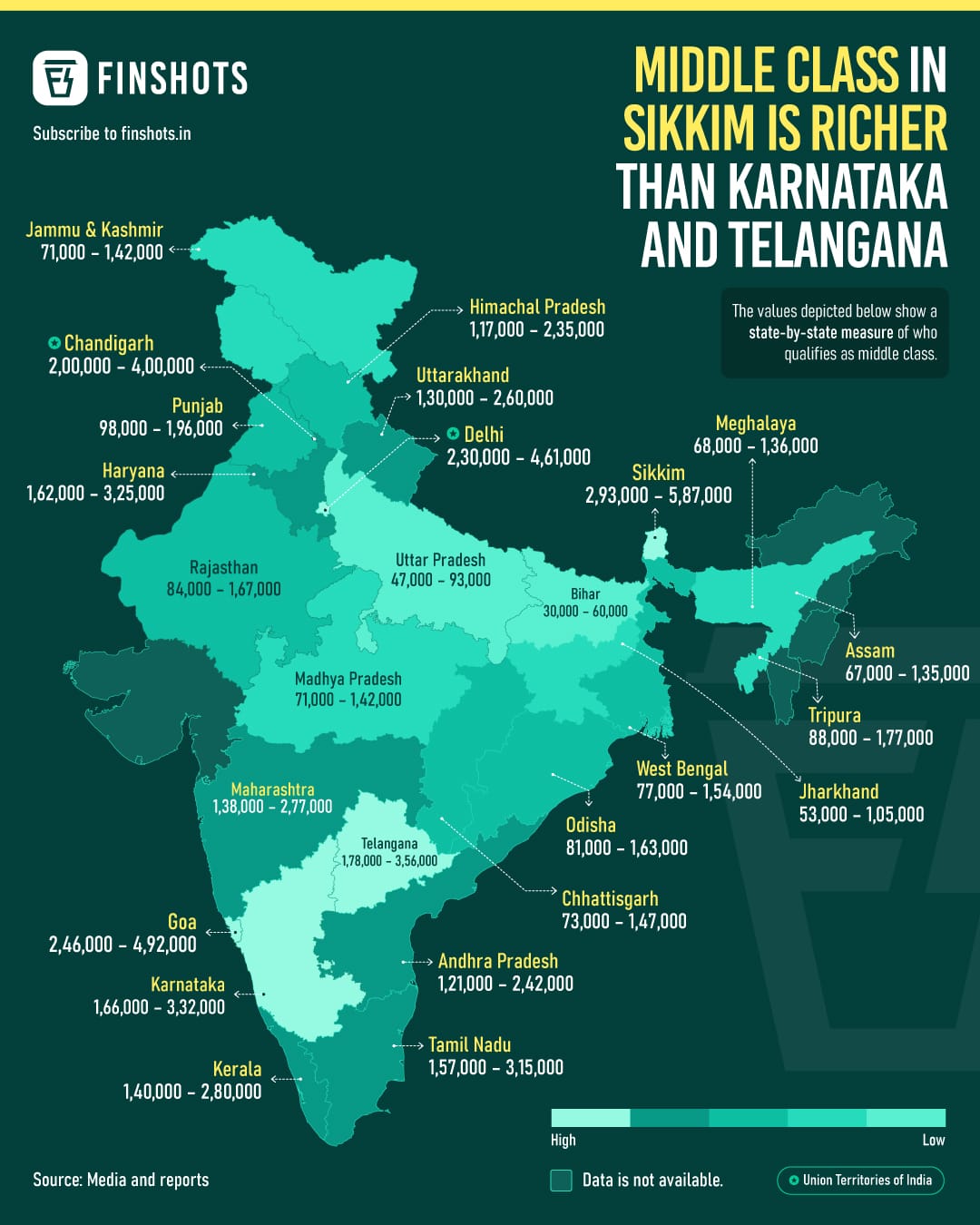 State-Wise Measure of Middle Class in India