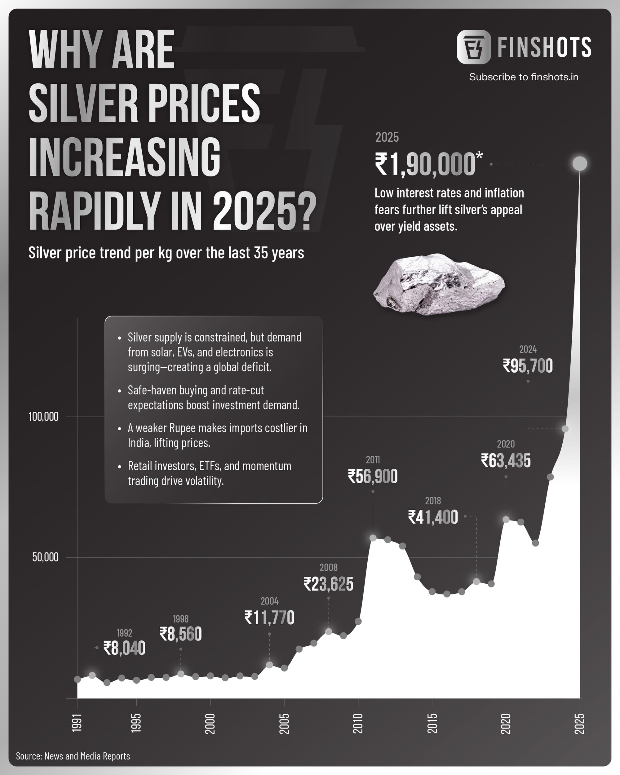 What you need to know about loans against silver