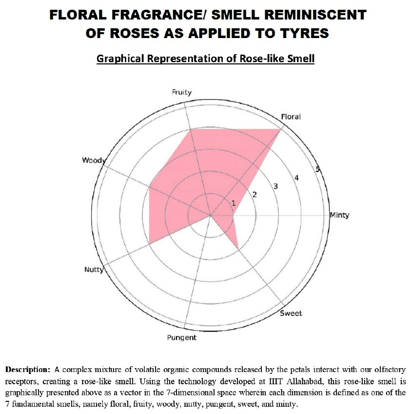 What's a smell trademark, anyway?