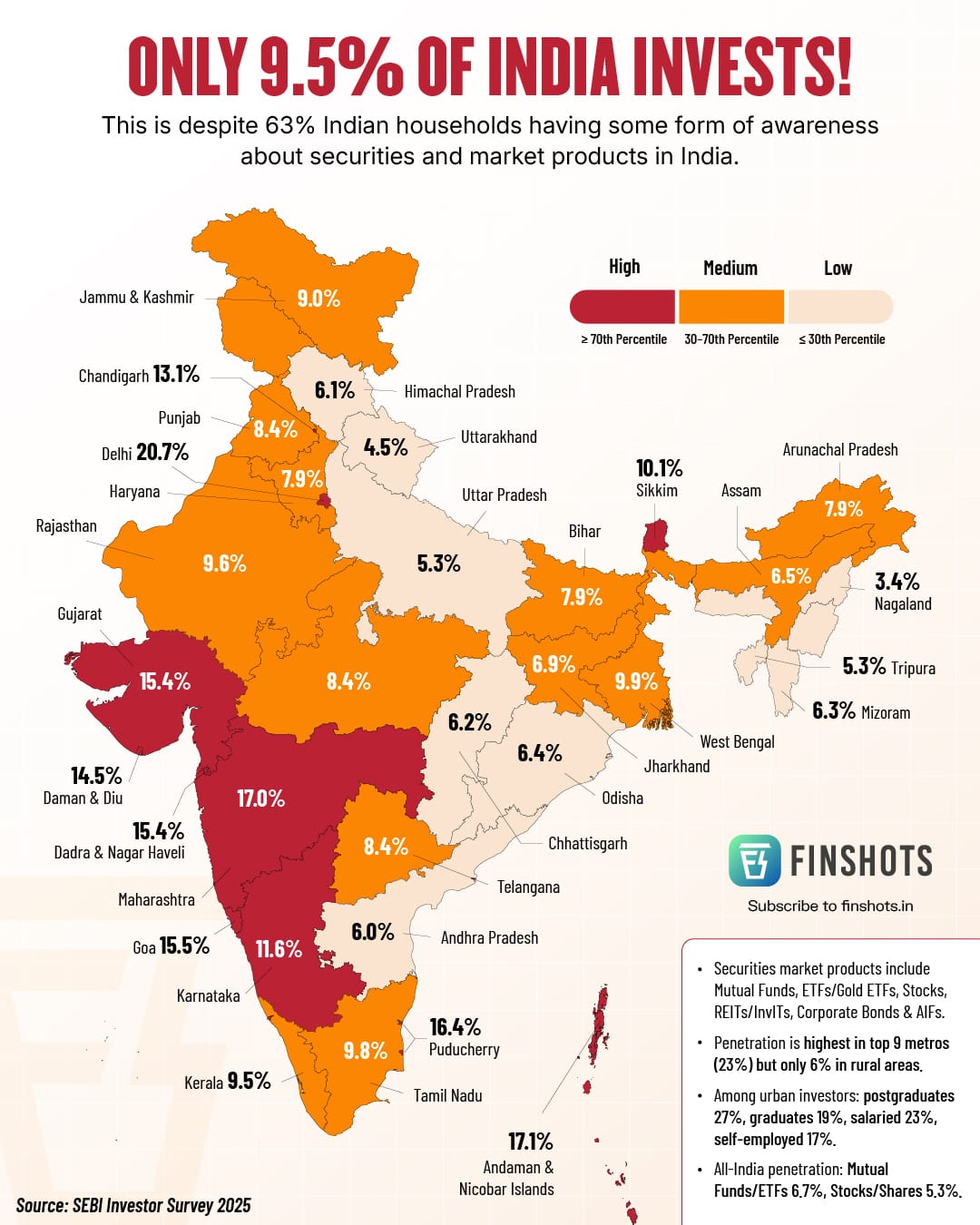 State-Wise Investor Penetration