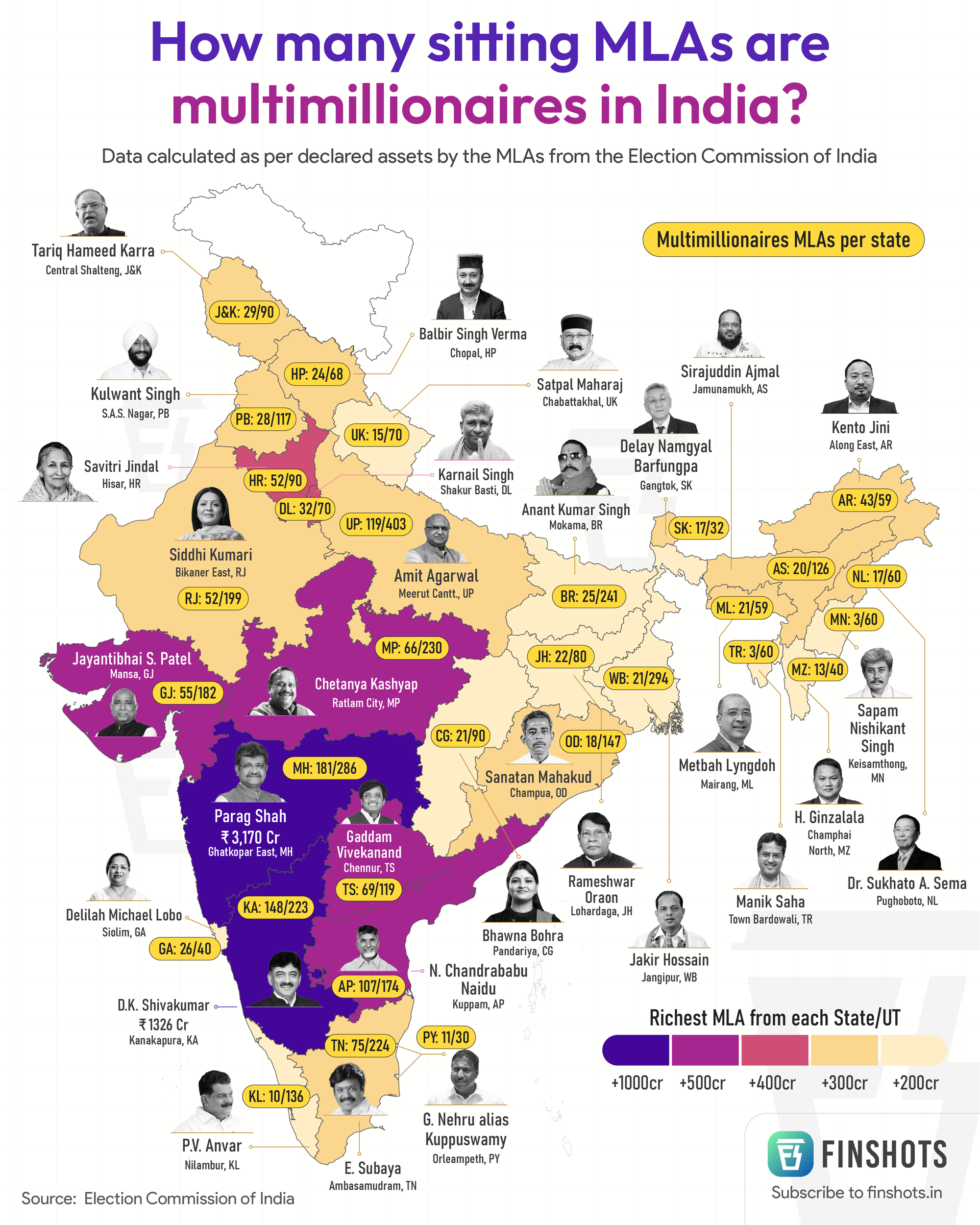 Multi-Millionaire MLAs in India