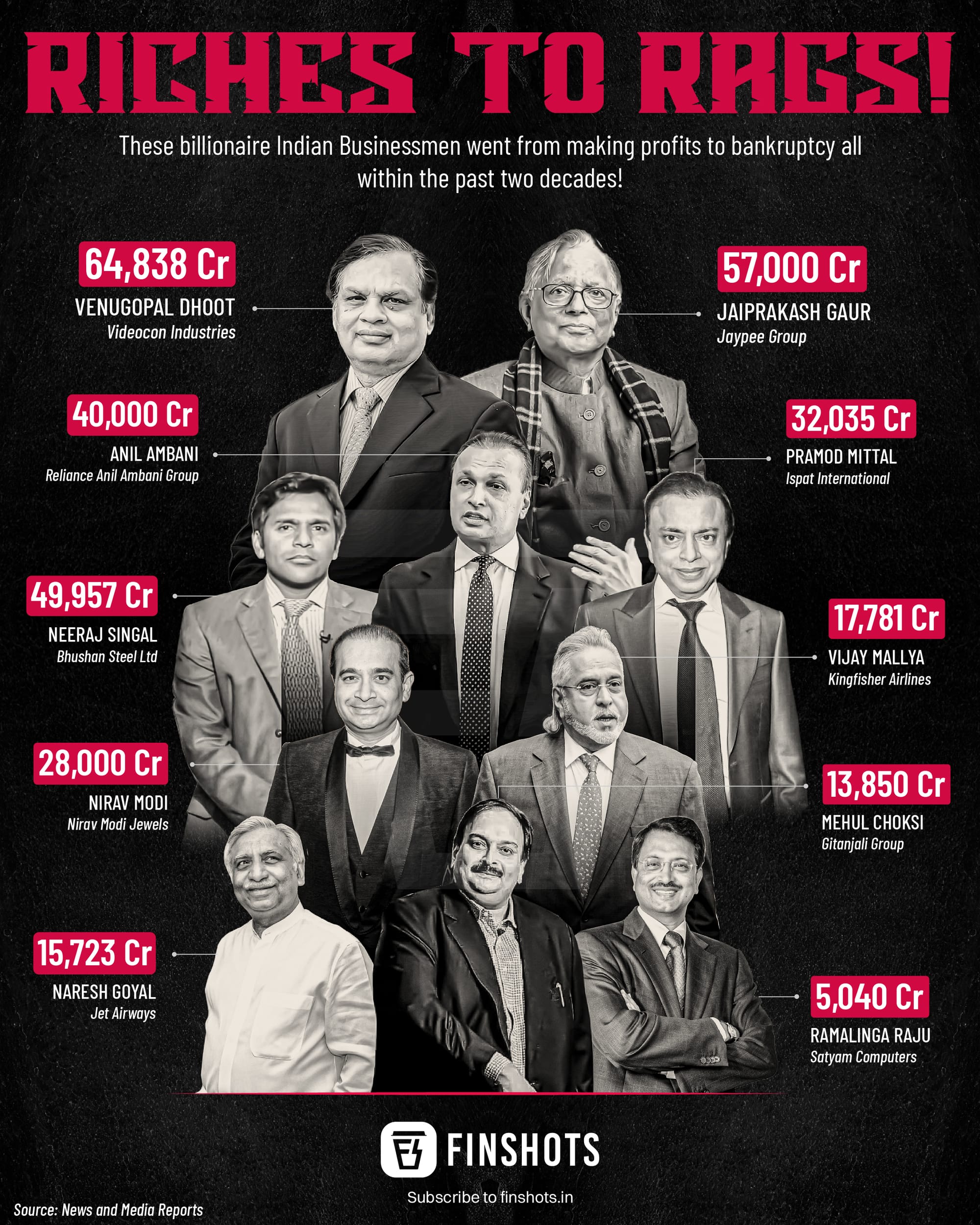 Indian Riches to Rags