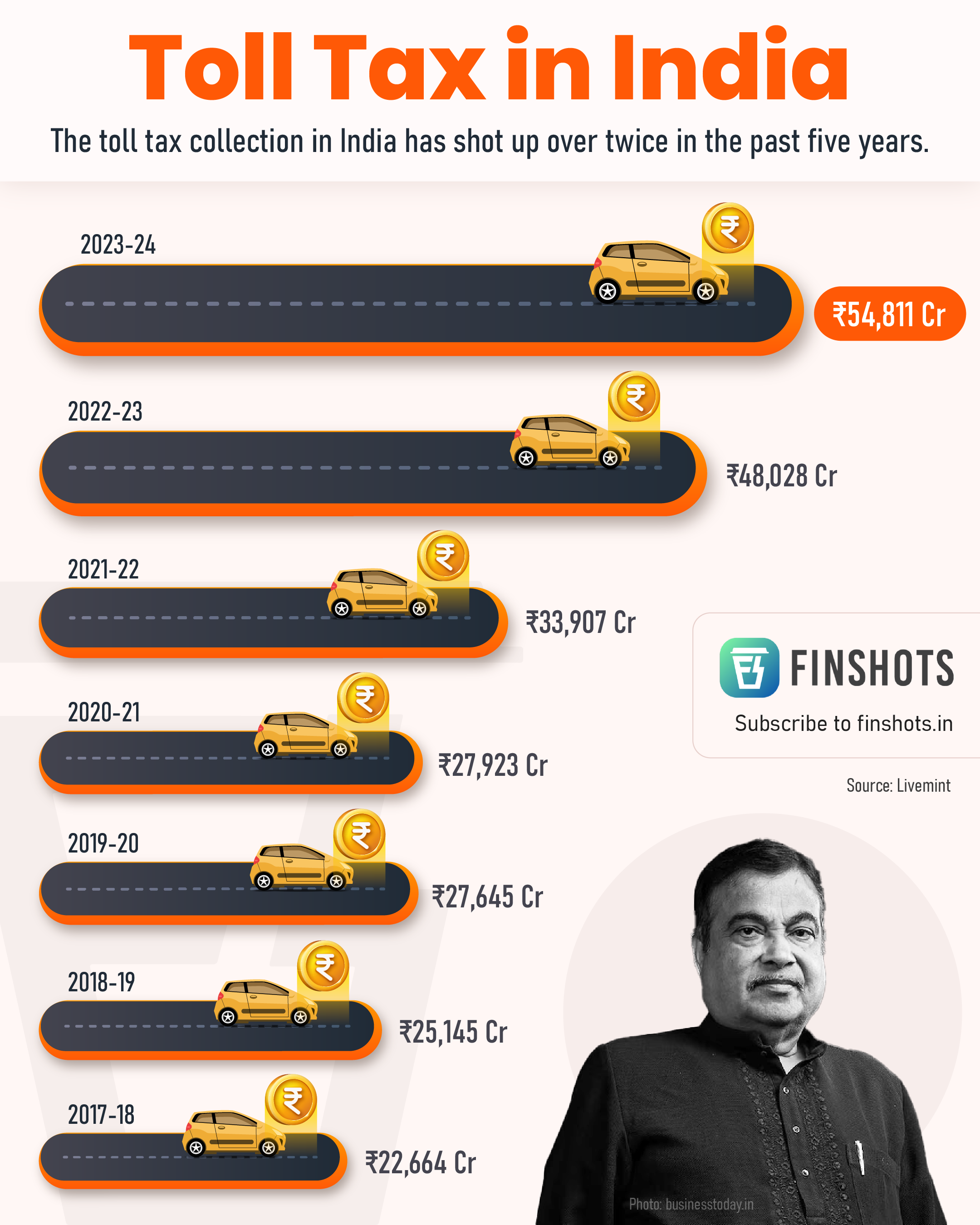 Toll Tax in India
