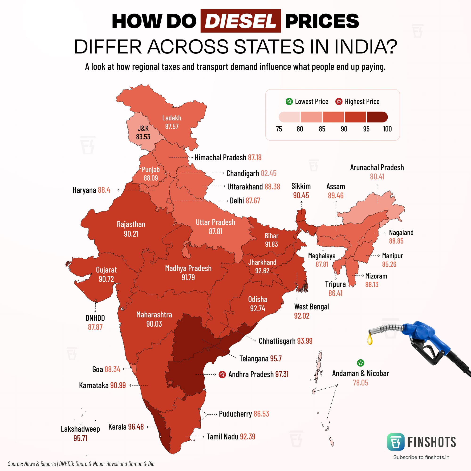 Diesel Prices Across Different States
