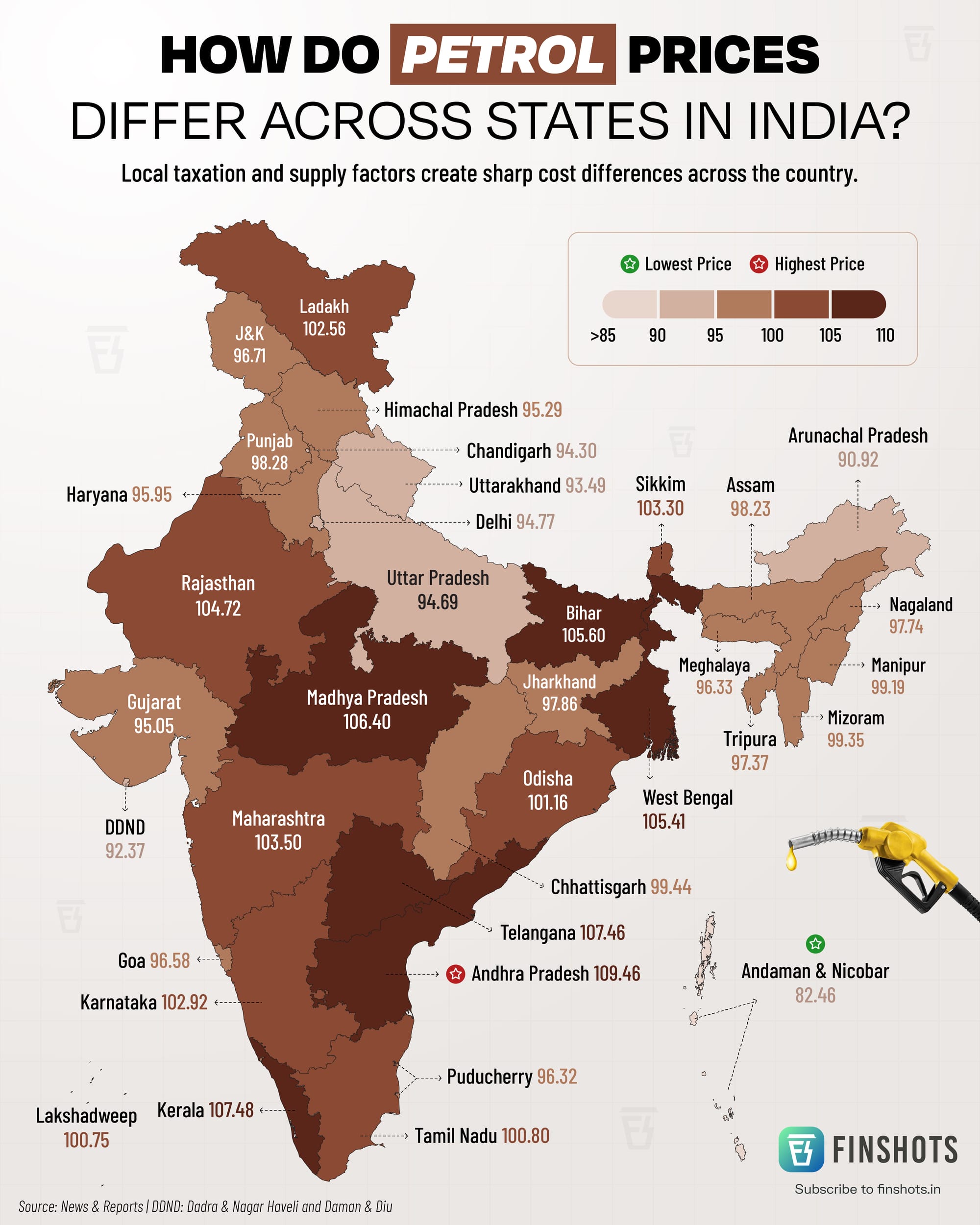 Fuel Prices Across Different States