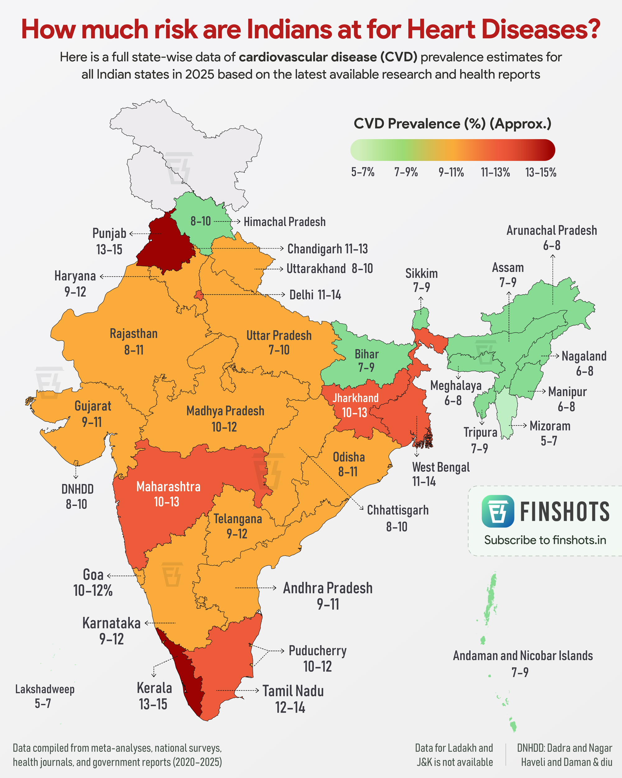 Heart Diseases Prevalence in India