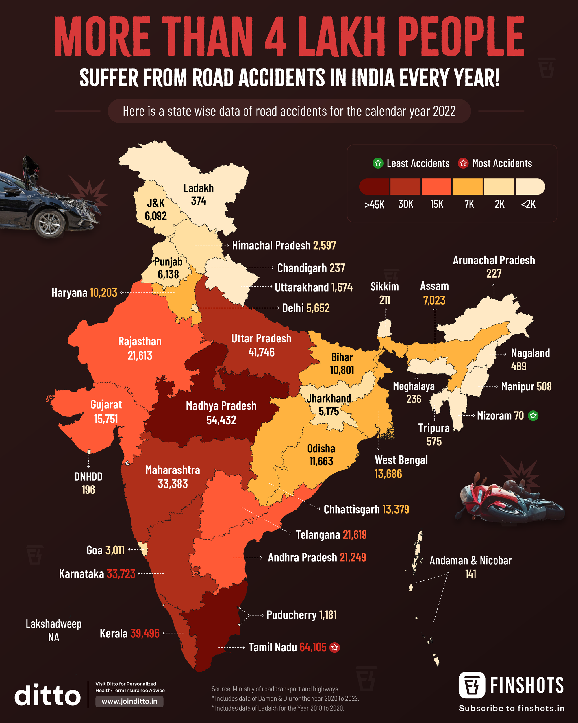 State-wise Road Accidents in India