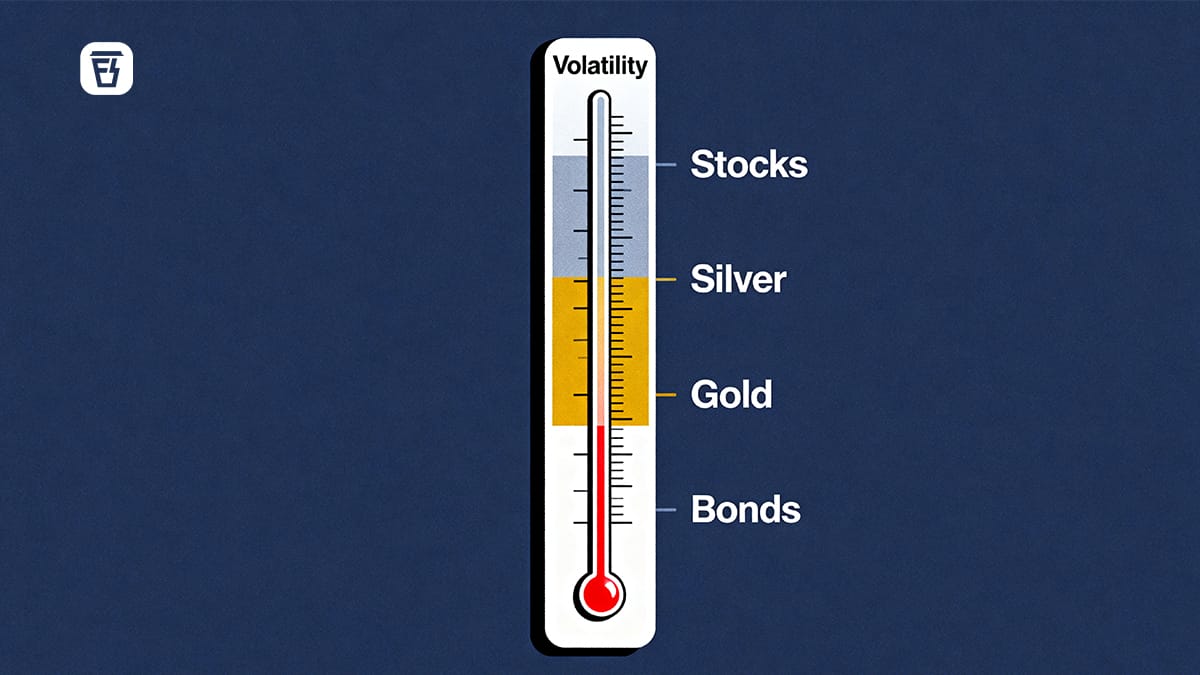 What market volatility actually tests