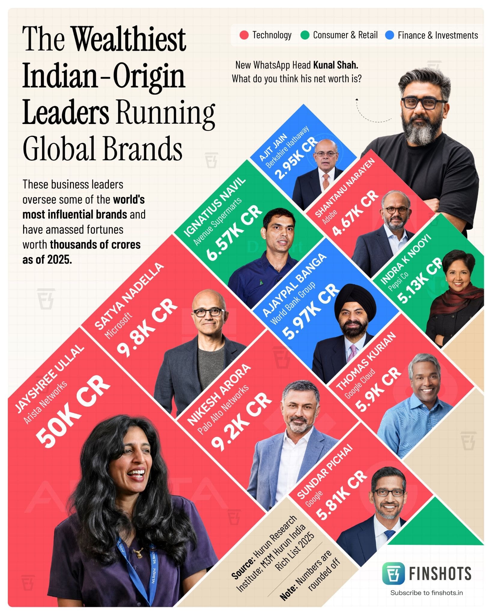 The wealthiest Indian-origin leaders running global brands