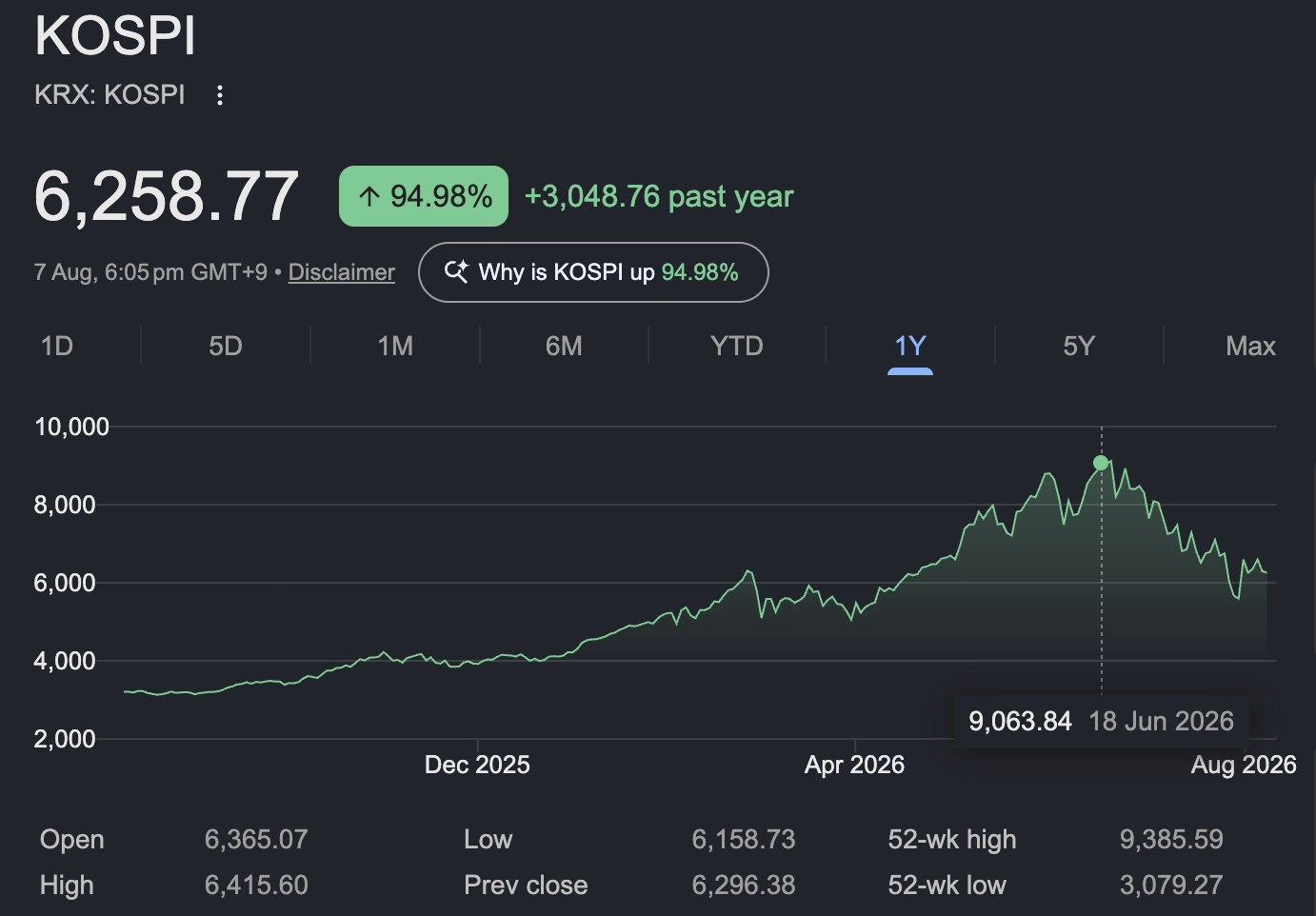 KOSPI