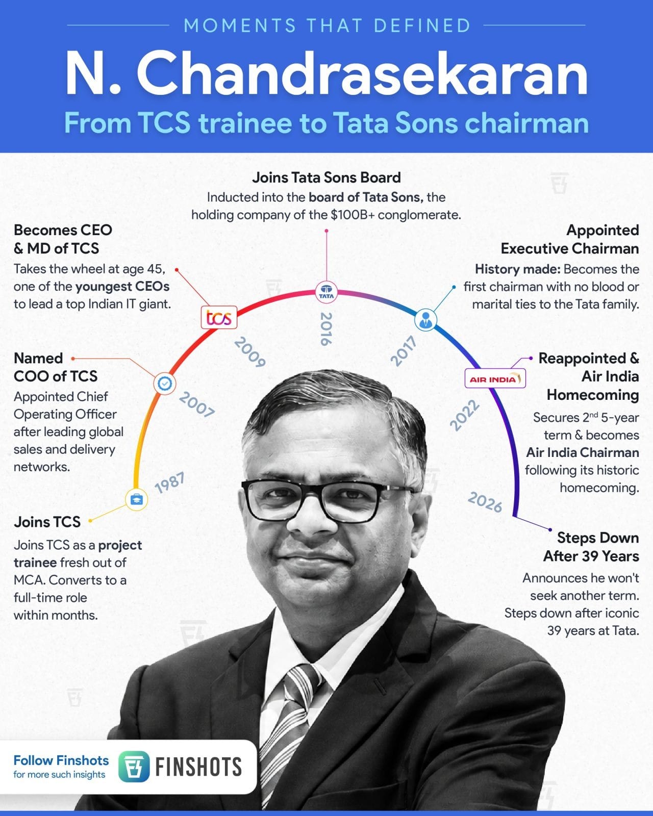 N Chandrasekaran Tata Sons Chairman Career