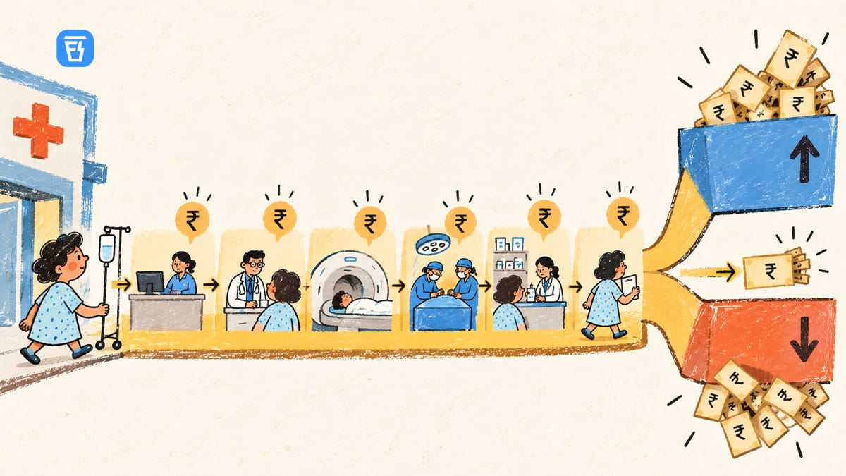 What actually makes a hospital profitable?